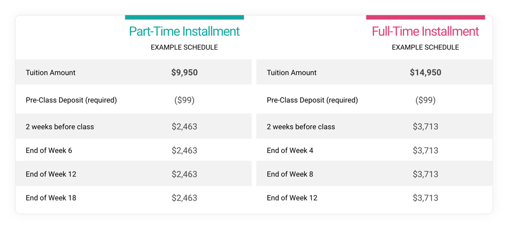 how-do-i-pay-for-tuition-are-financing-options-available