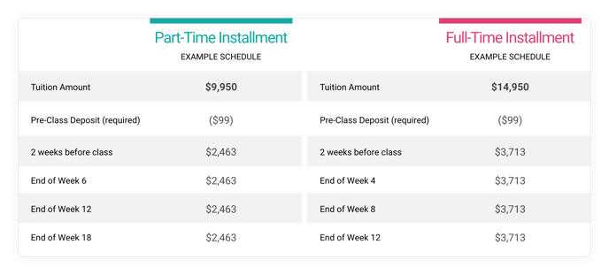 example-payment-schedule